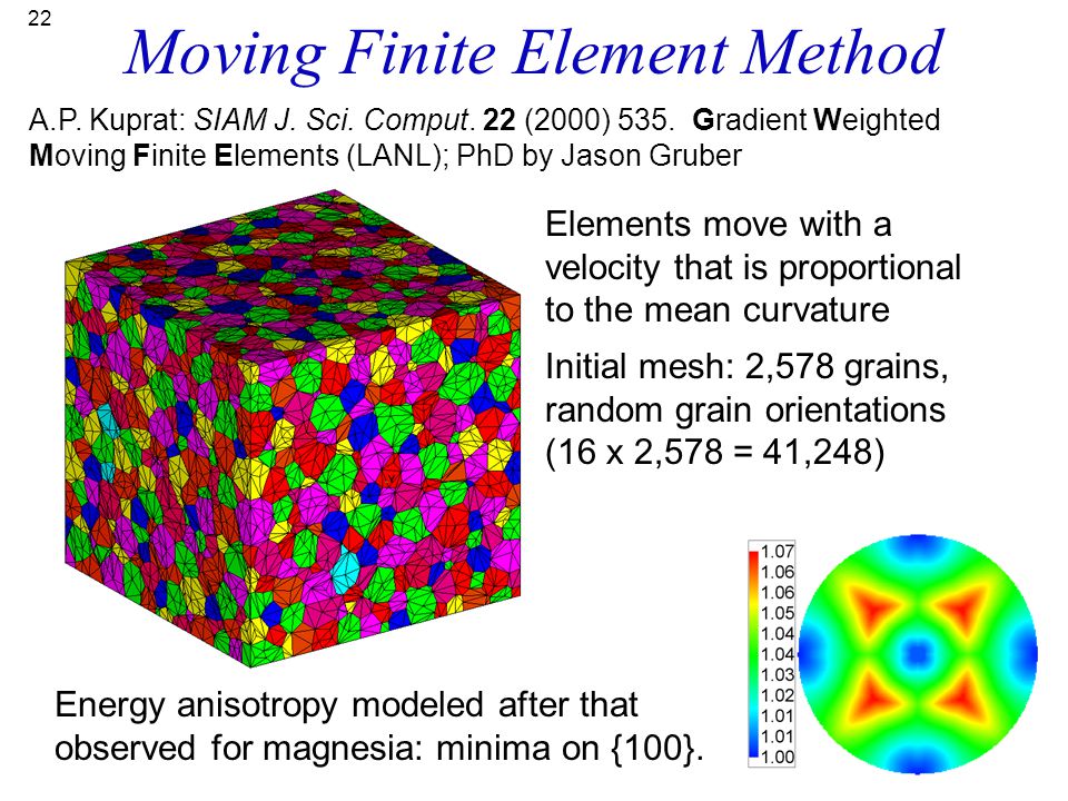Energy finite element method for high
